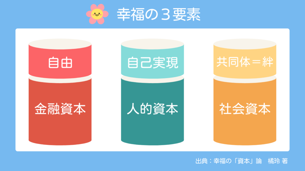 幸福の3要素01