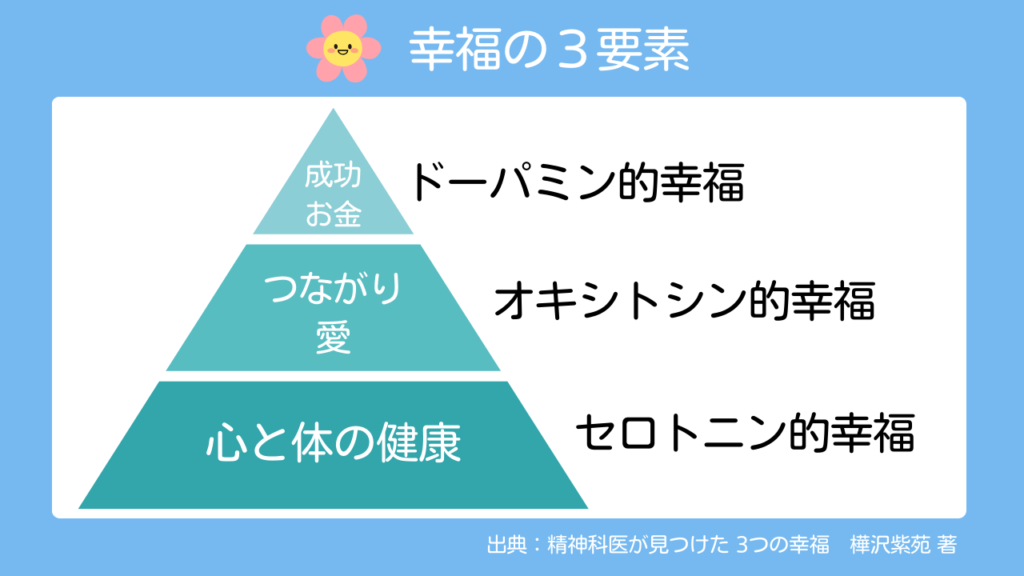 幸福の3要素02